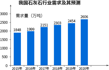 3肖三期必开一期