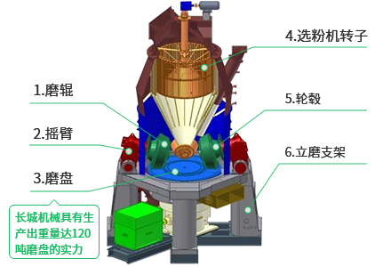立磨机剖面图