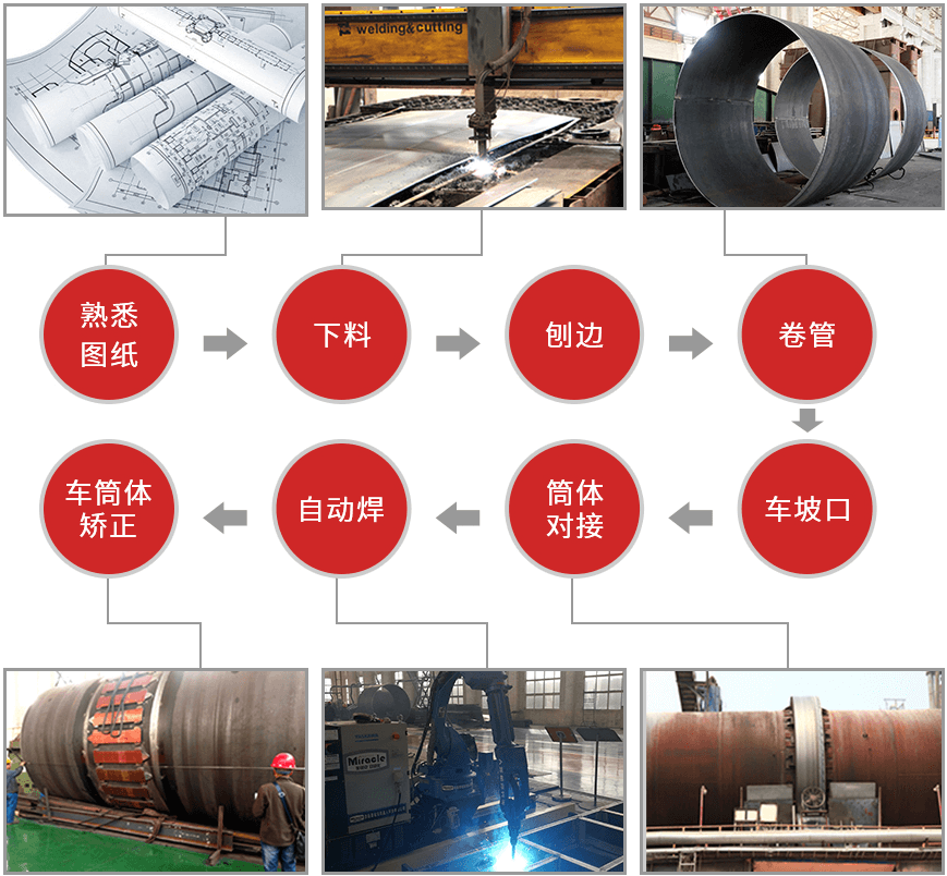 筒体加工工艺